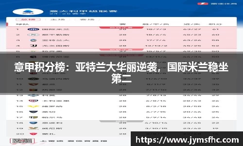 意甲积分榜：亚特兰大华丽逆袭，国际米兰稳坐第二